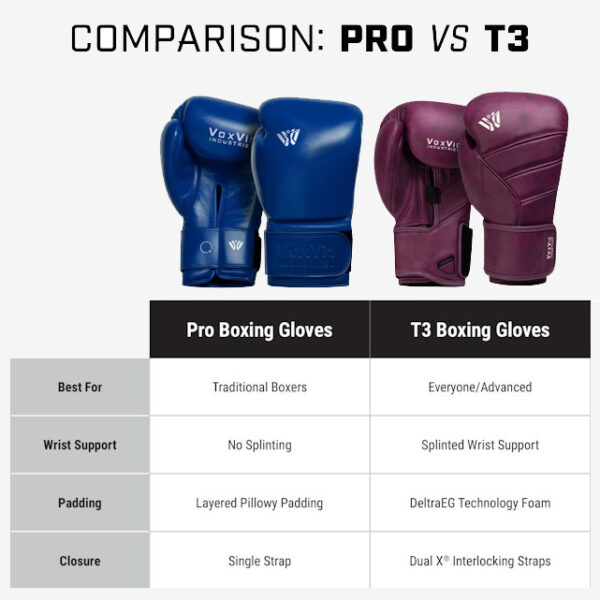 Pro Boxing Gloves – VPBG253 - Image 5